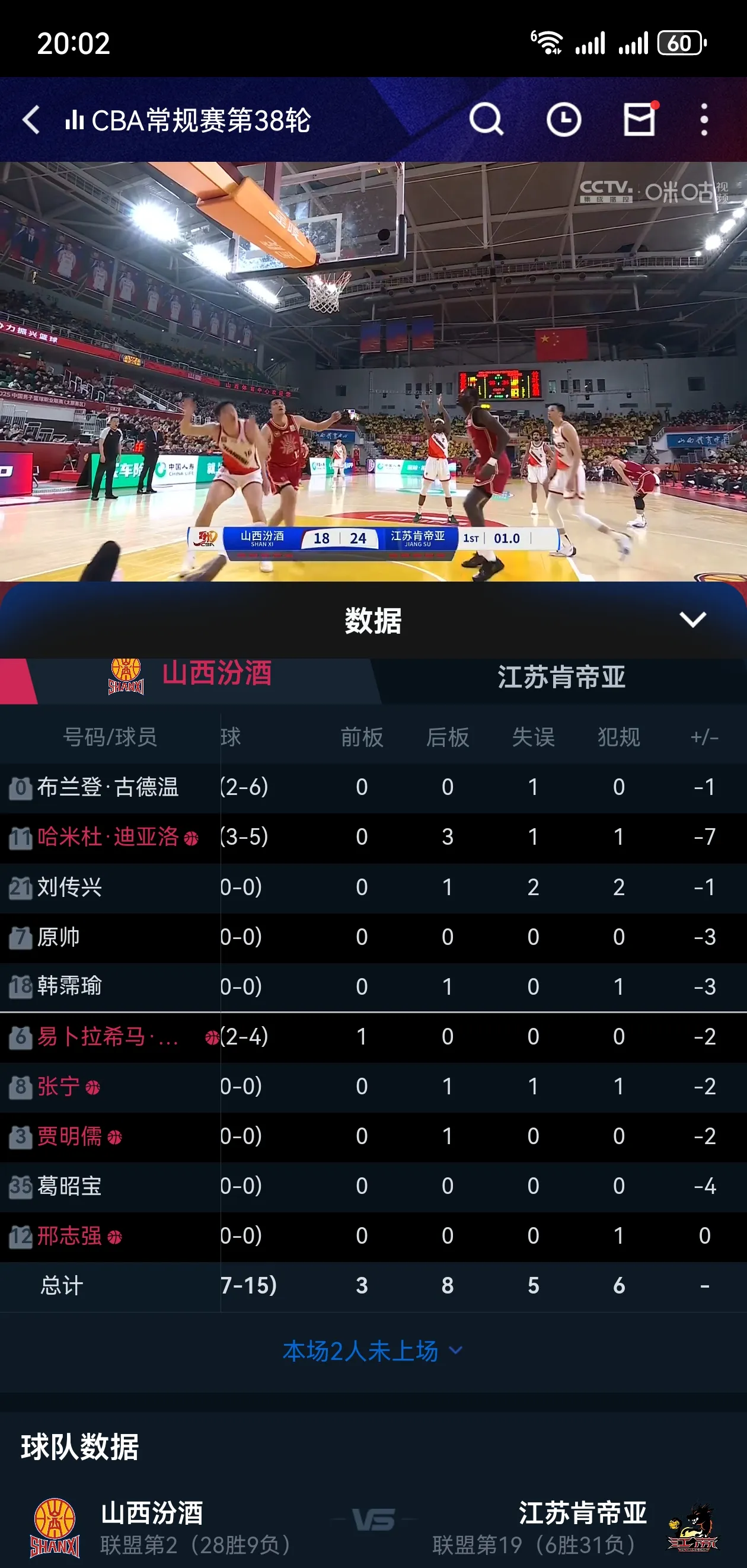 CBA常规赛关键时刻走向成谜，皇家马德里手感冰凉，赛场秩序良好，数据趋势出现新变化 -开云网站