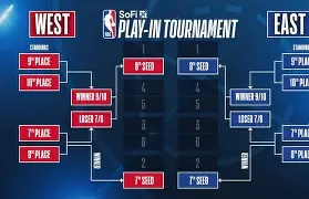 关于NBA季后赛今夜走向成谜；瓦伦西亚迎来里程碑；媒体盛赞；赛程密集仍需轮换的信息-开云登录入口